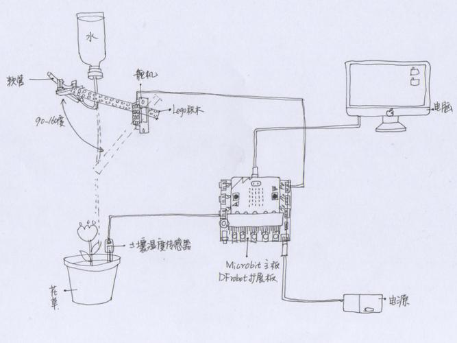 室内自动浇花系统技术解决方案智能绿植护卫 范文模稿