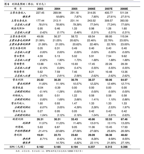 上海盛剑环境系统科技股份有限公司关于 董事监事高级管理人员薪酬方案的公告 范文模稿