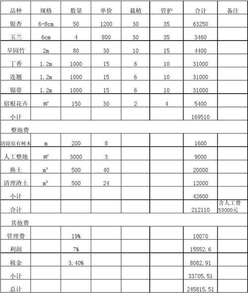 企业绿化支出核算方法 范文模稿