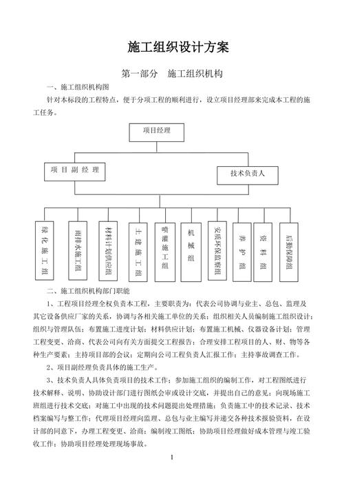 全套市政工程园林绿化施工技术方案收藏 范文模稿