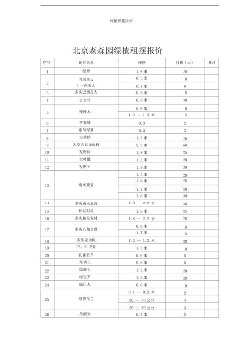 绿植租摆服务花费分析和武汉光谷植物租赁报价 范文模稿