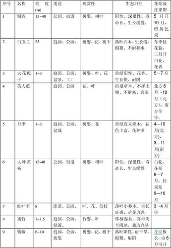 园林绿化自然式植物配置5项原则与18字要领 范文模稿