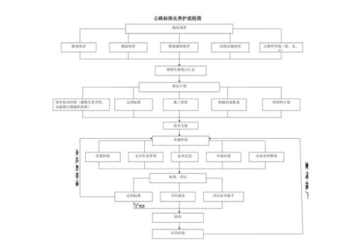 办理公路养护路基路面资质的流程鸿运企服 范文模稿