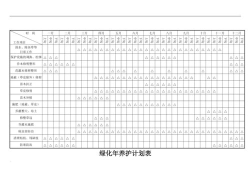 物业公司绿化全年养护管理计划 范文模稿