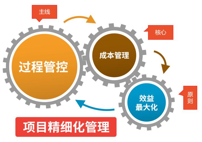 精细管理促提升｜精雕细琢 冬季养护正当时 范文模稿