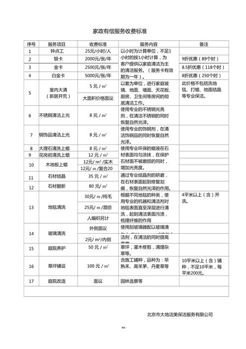 物业保洁报价明细表通常包括哪些方面的费用 范文模稿