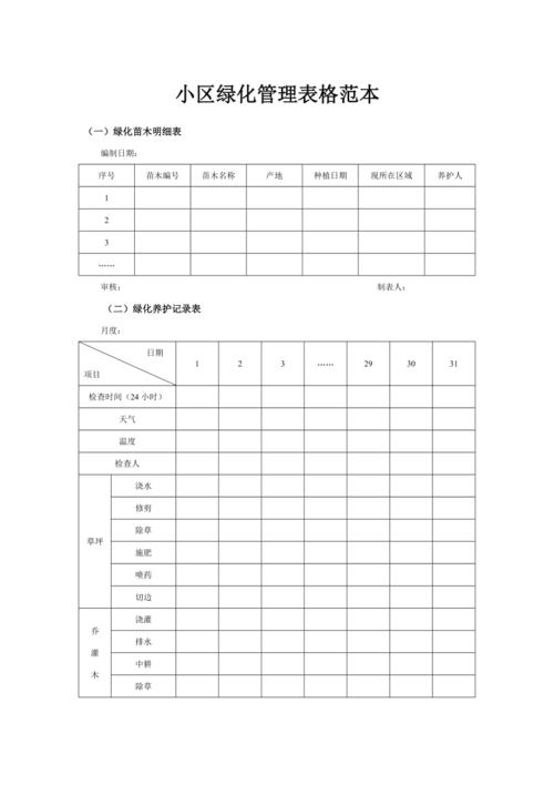 清洁绿化管理工作手册附表格 范文模稿