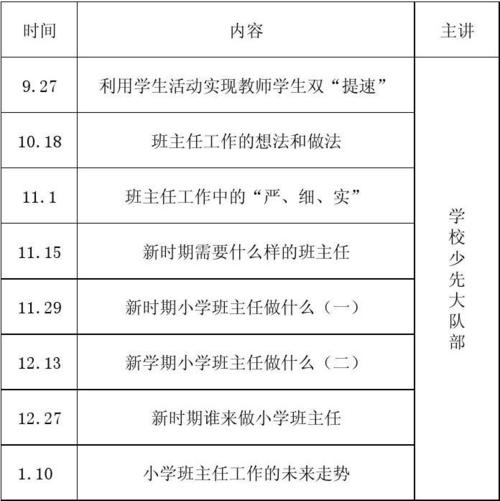 班级管理中的那些事班主任培训部分 范文模稿