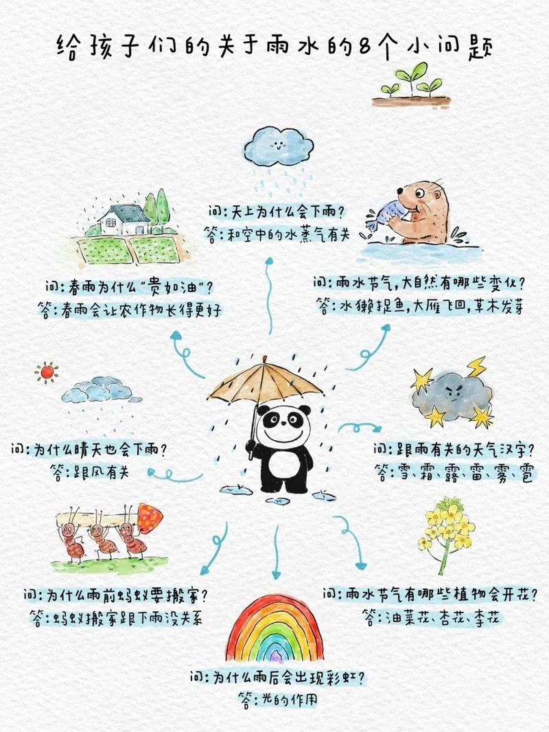 节气|上班第一天遇雨水这件事别忘了做 范文模稿 节气|上班第一天遇雨水这件事别忘了做 范文模稿