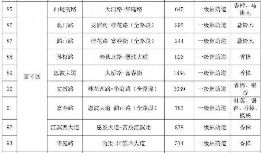 清凉直降20℃富阳9条有你家附近的吗 范文模稿