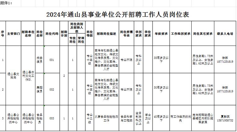 有编制咸宁一地招聘50人 范文模稿