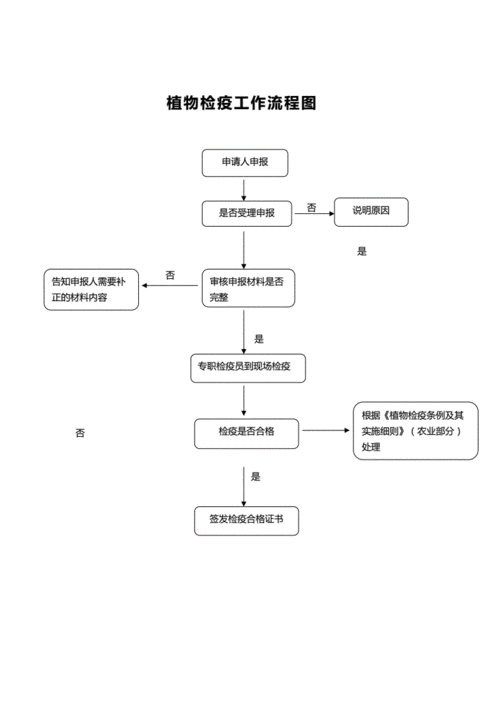 浙江省植物检疫实施办法 范文模稿