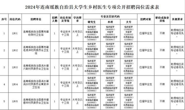 有编清远最新招聘 范文模稿