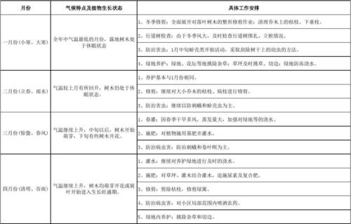 小区绿化养护22个实用技能你一定要知道 范文模稿