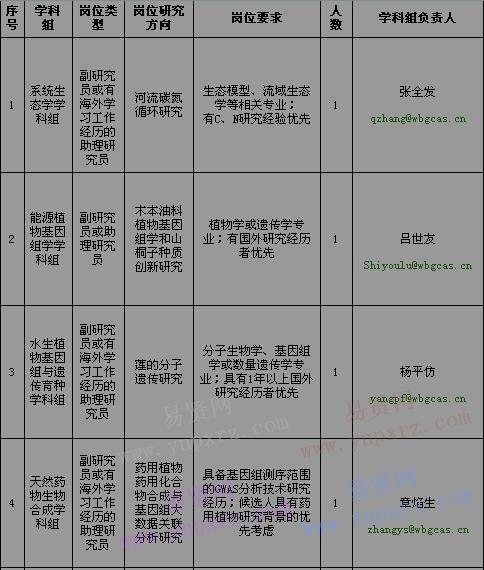 中科院武汉植物园招聘启事 范文模稿