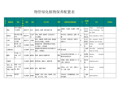 绿植保养标准有哪些内容 范文模稿