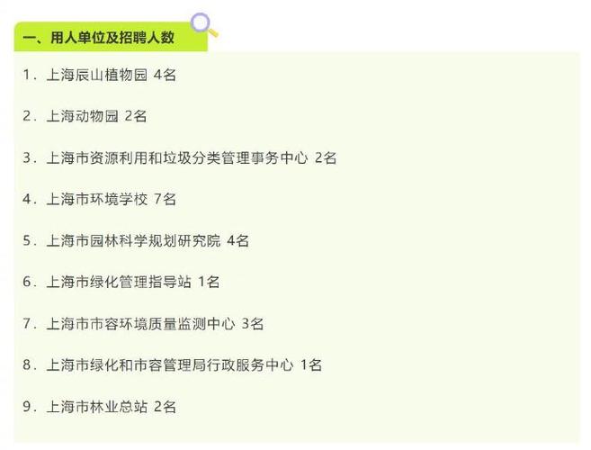 上海市绿化和市容管理局2024年度直属事业单位部分中高级专业技术人员公开招聘公告 范文模稿