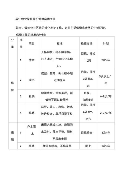 物业全年每月绿化养护管理方案 范文模稿