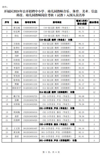 丽江市古城区幼儿园2024年招聘 范文模稿