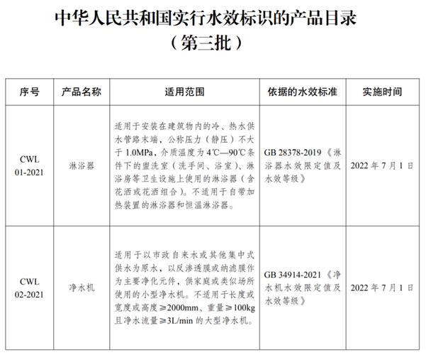 现行水利行业标准目录截至2023年12月1日2/5 范文模稿