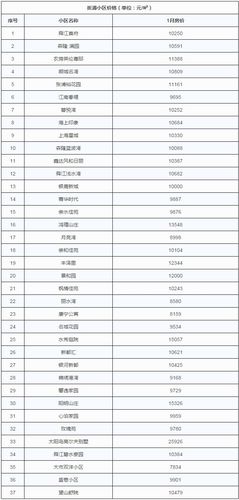 刚通报昆山31个小区房价恐有变 范文模稿