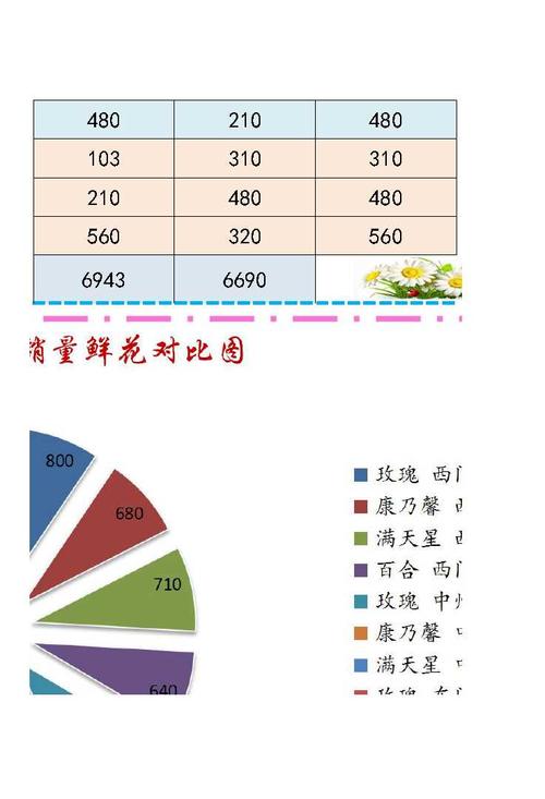 兴盛优选湖北地区花卉绿植销售数据表5月1号分享 范文模稿