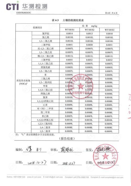 1小时可给土壤开体检报告 范文模稿