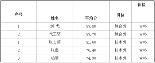 赣州综合保税区面向社会公开招聘海关协管员和国检协检员公告 范文模稿