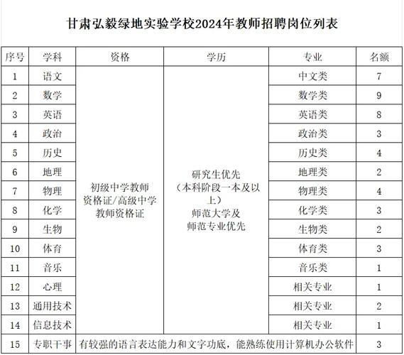 兰州新区科文旅幼儿园招聘40名教师公告专科可报 范文模稿