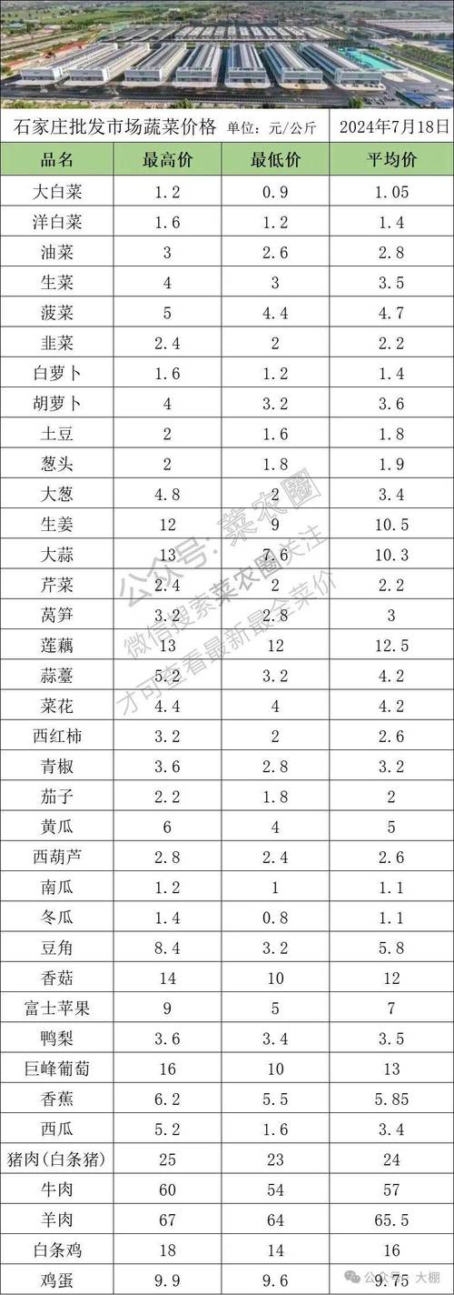 第1篇20242025年冬春季景观蔬菜系列图鉴 范文模稿