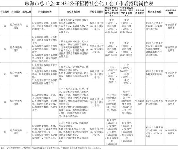 珠海一知名国企招聘年薪最高30万40岁以下均可报名 范文模稿