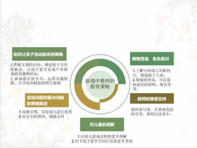 如何让孩子们和自然建立起深度有效的联结这些名园的做法值得借鉴 范文模稿