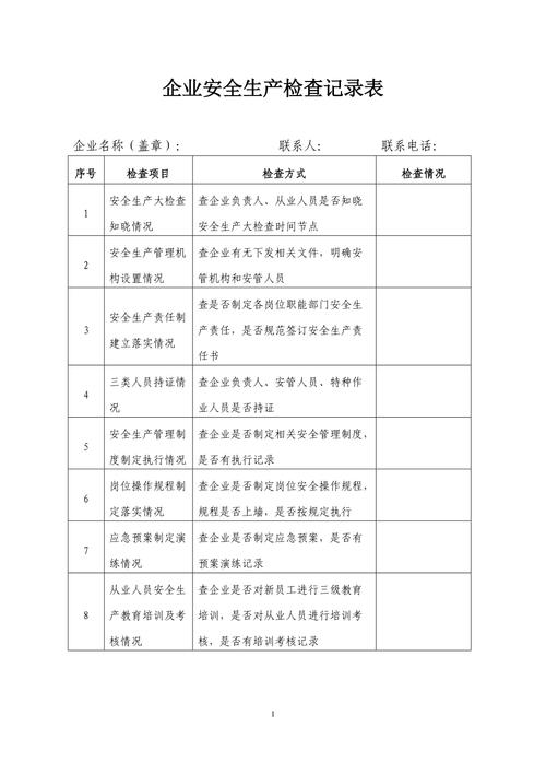 物 业 公 司 安 全 生 产 检 查 表 范文模稿