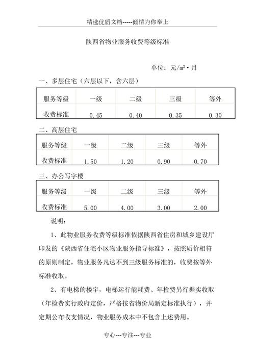 2020年西安市物业一 二 三 四级收费标准都包含哪些服务 范文模稿