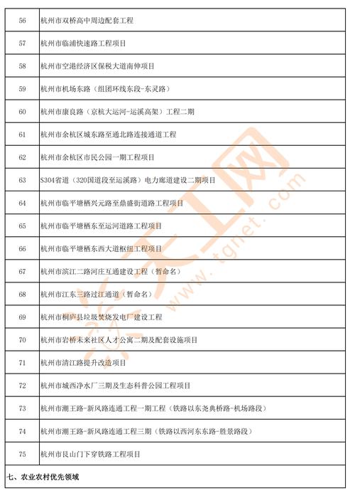 总投资8081亿鲤城区2024年重点预备项目名单 范文模稿