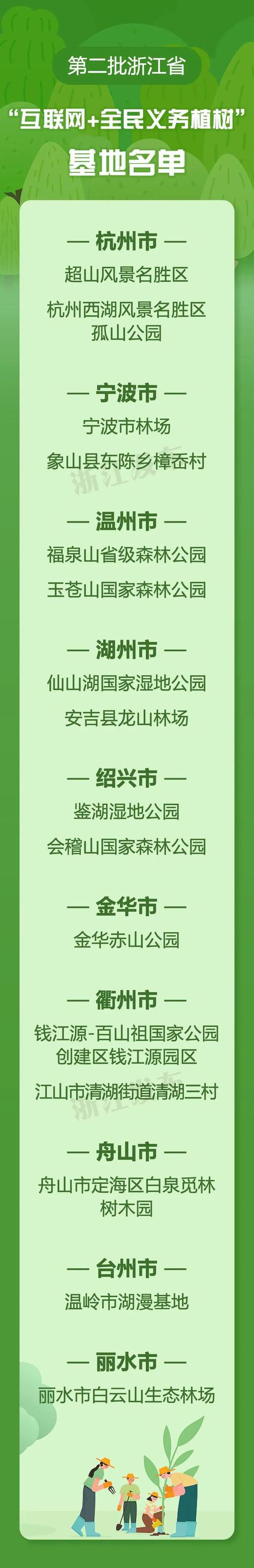 盐城新增4个省级互联网全民义务植树基地公布 范文模稿