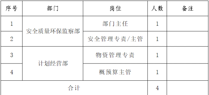 所有岗位薪资1W揭阳前詹风电有限公司高薪招聘风电岗位 范文模稿