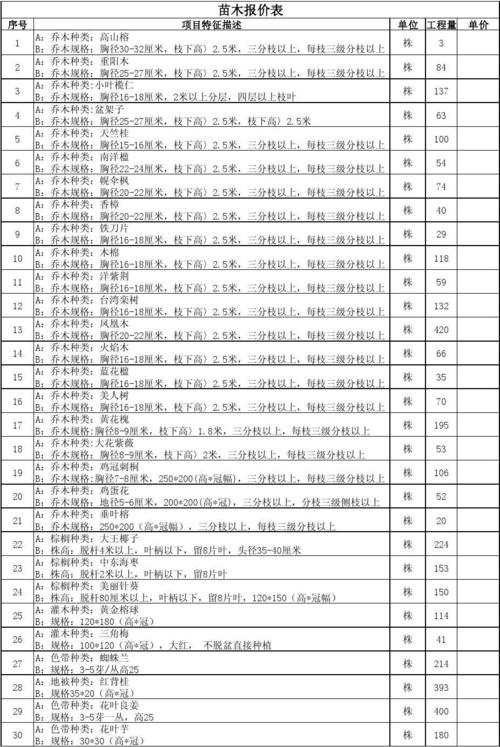 水杉树苗的种植养护与价格参考 范文模稿