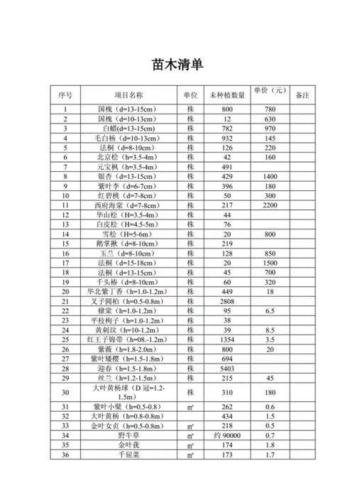 2021年9月苗木参考价格汇总表1/6 范文模稿