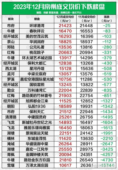 常州墓地价格逐年攀升秒杀房价节地生态安葬你能接受吗 范文模稿