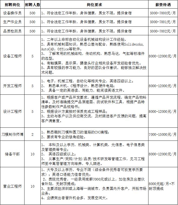 春风送岗 就在汕尾  汕尾市广业环保科技有限公司招聘简介 范文模稿