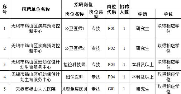 无锡市锡山区医疗卫生单位2024年公开招聘事业编制卫生人才公告 范文模稿