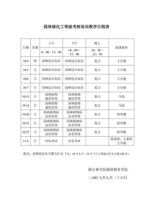 园林绿化工怎么分几个等级怎么考你了解吗 范文模稿