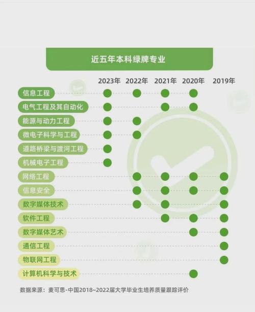 年薪或达50万元这些专业入围绿牌本科专业→ 范文模稿