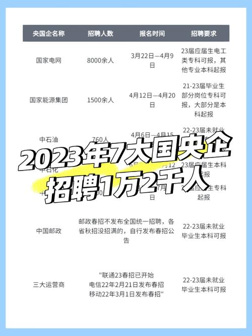 2023福建南安市国有企业招聘工作人员44人公告第一批 范文模稿