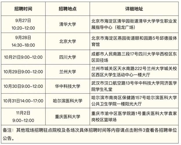 8月21日北京市事业单位招聘信息汇总含原网址 范文模稿