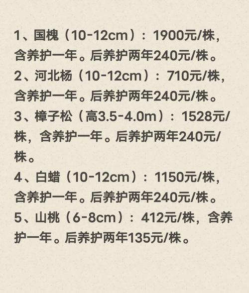 绿化工程利润惊人300万的项目为何能赚近100万 范文模稿