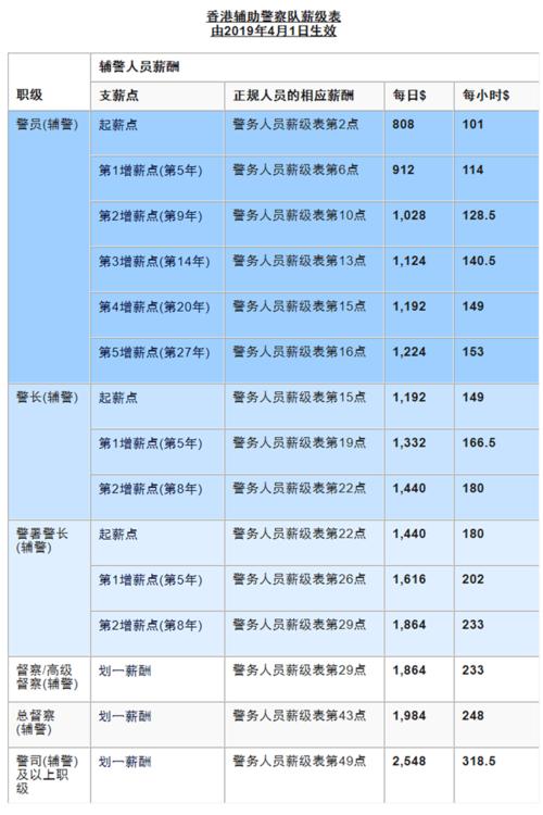 辅警工资有多少辅警工资揭秘 范文模稿