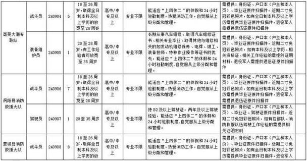 水城县公开招聘79名村居职业化管理人员 范文模稿