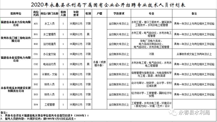 速看永春这个单位招企业编 范文模稿